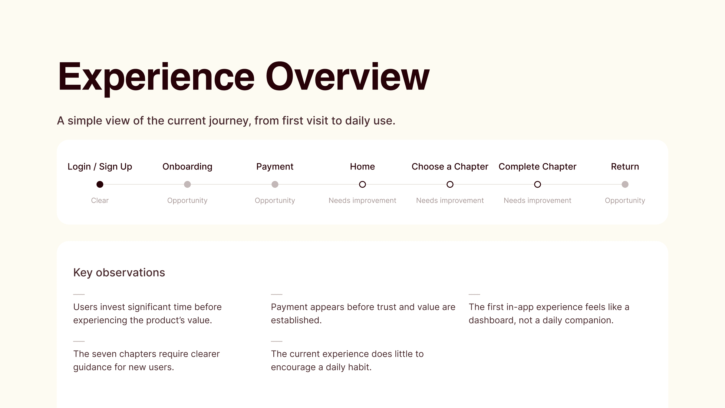 Experience overview across the audited areas