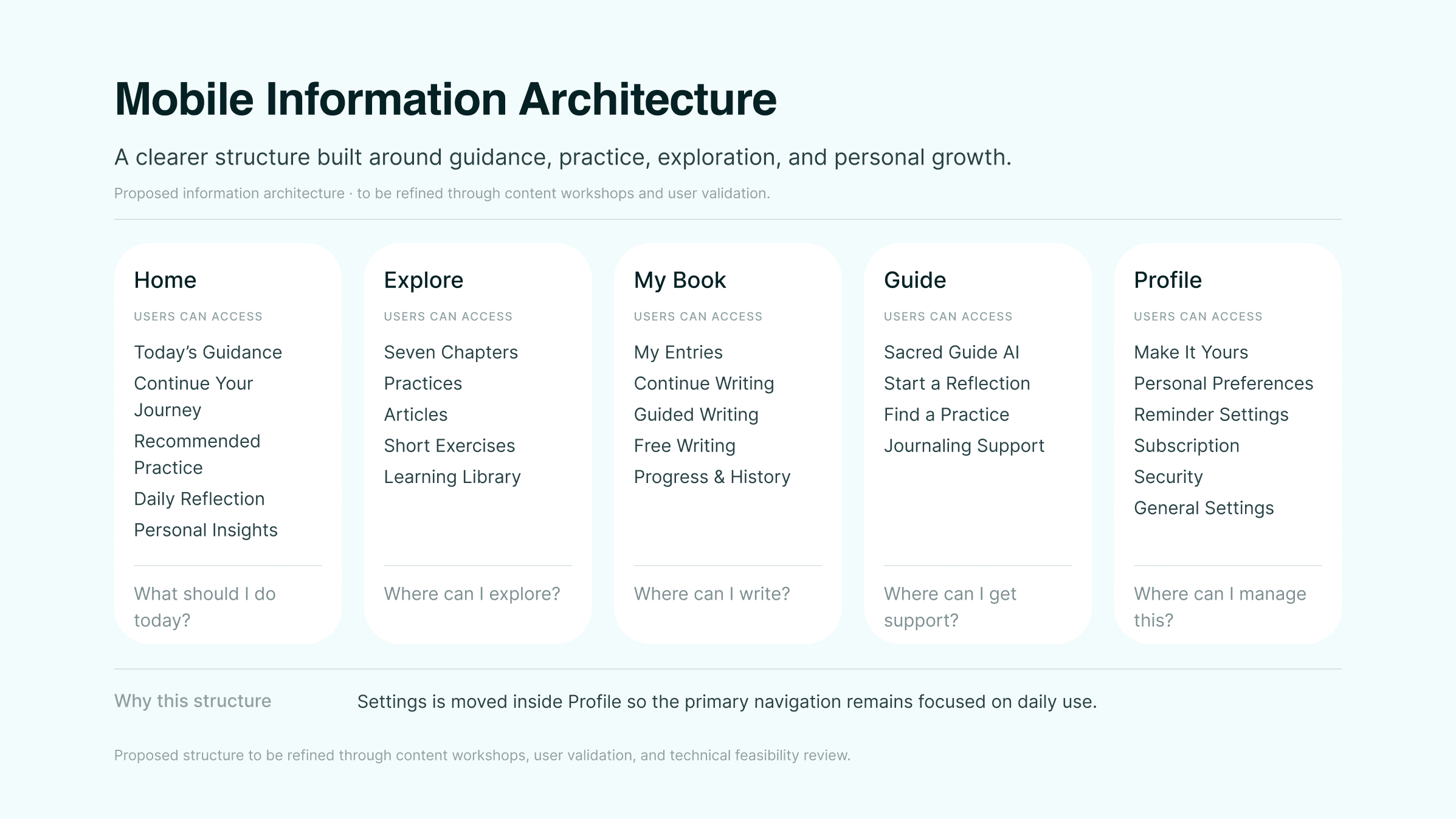 Proposed mobile information architecture with per-tab rationale