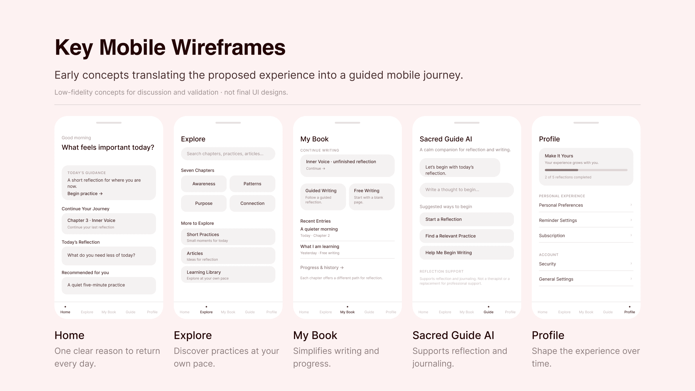 Key mobile wireframes · low-fidelity concepts for discussion