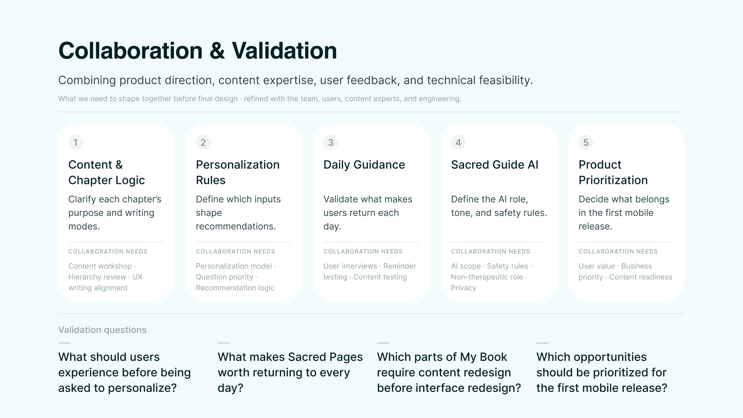 How the proposal is validated with the Sacred Pages team