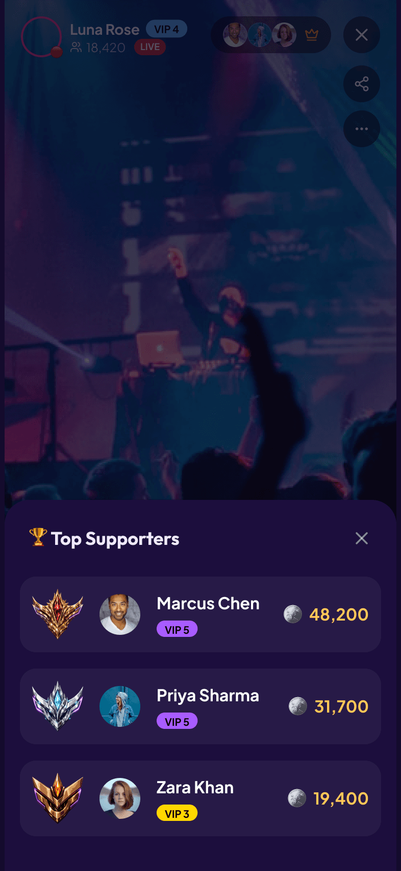 Velora top supporters screen