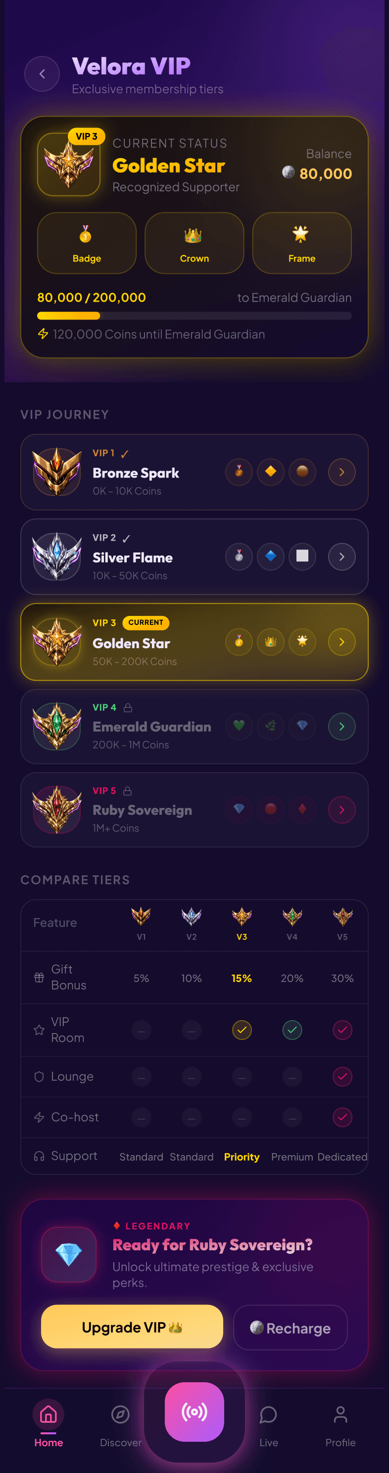 Velora VIP progression screen showing levels and benefits